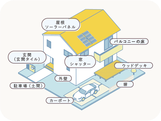 屋根　ソーラーパネル、玄関（玄関タイル）、駐車場（土間）、カーポート、外壁、窓　シャッター、バルコニーの床、ウッドデッキ、堀